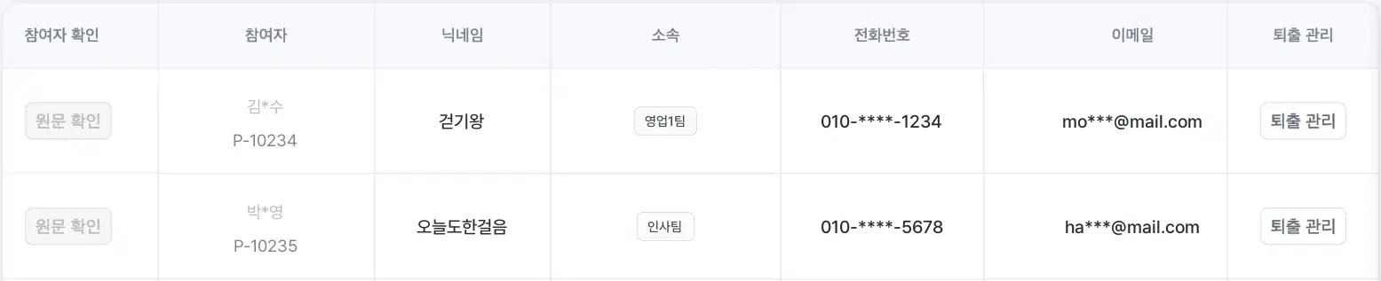 이름·전화번호가 부분 마스킹된 참여자 목록